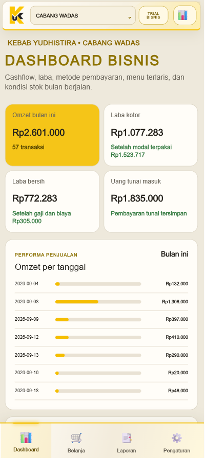 Dashboard usaha Kasir Kuliner